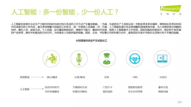 2016年互聯網全行業洞察及趨勢報告