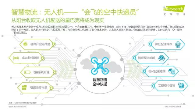 2016年互聯網全行業洞察及趨勢報告