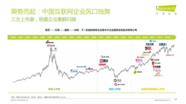 2016年互聯網全行業洞察及趨勢報告