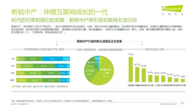 2016年互聯網全行業洞察及趨勢報告