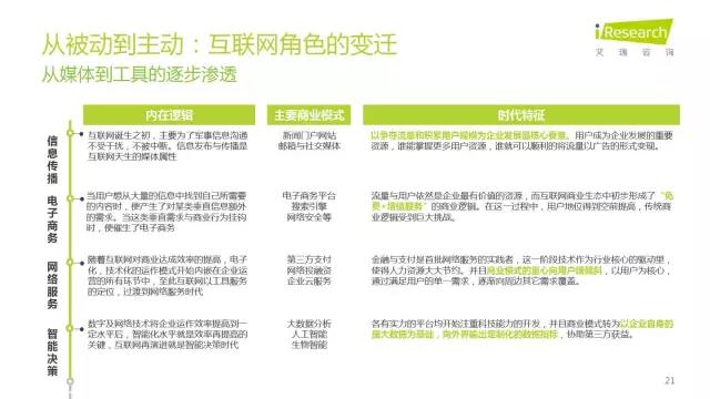 2016年互聯網全行業洞察及趨勢報告