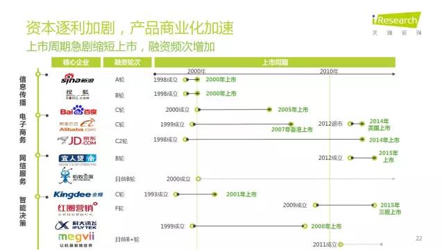 2016年互聯網全行業洞察及趨勢報告