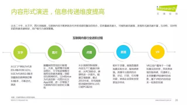 2016年互聯網全行業洞察及趨勢報告