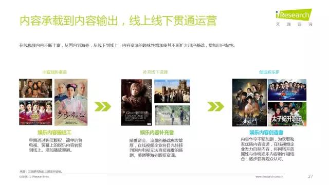 2016年互聯網全行業洞察及趨勢報告