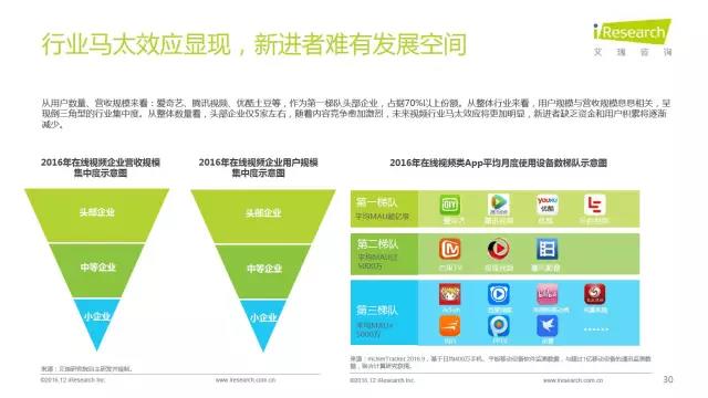 2016年互聯網全行業洞察及趨勢報告