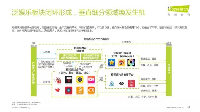2016年互聯網全行業洞察及趨勢報告