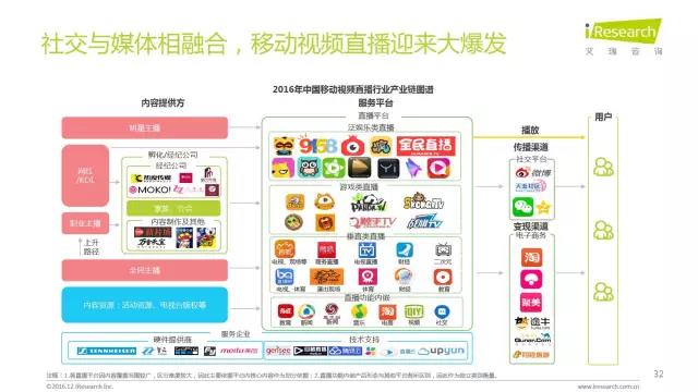 2016年互聯網全行業洞察及趨勢報告