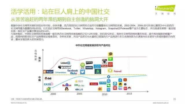 2016年互聯網全行業洞察及趨勢報告