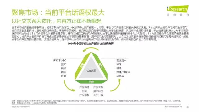 2016年互聯網全行業洞察及趨勢報告
