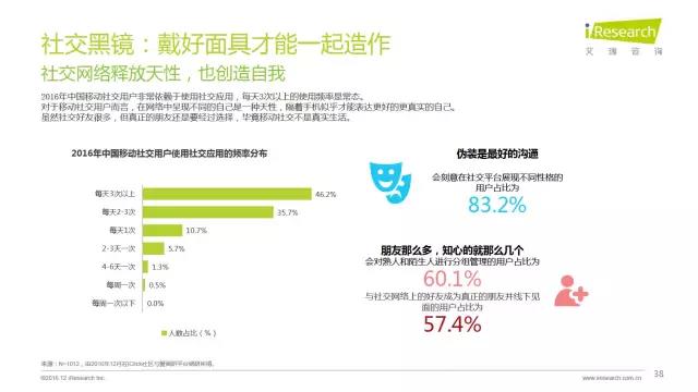 2016年互聯網全行業洞察及趨勢報告