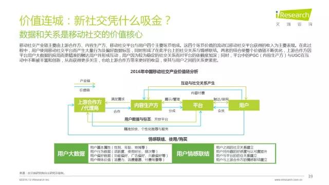2016年互聯網全行業洞察及趨勢報告