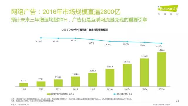 2016年互聯網全行業洞察及趨勢報告