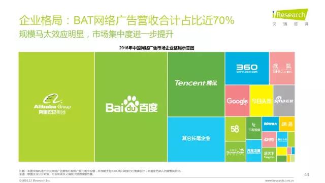 2016年互聯網全行業洞察及趨勢報告