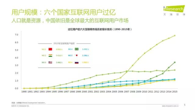 2016年互聯網全行業洞察及趨勢報告
