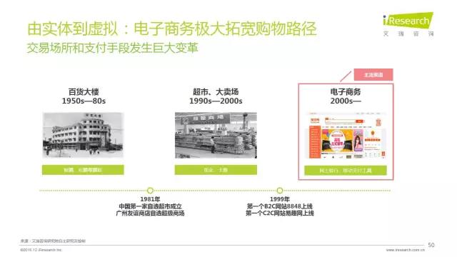 2016年互聯網全行業洞察及趨勢報告