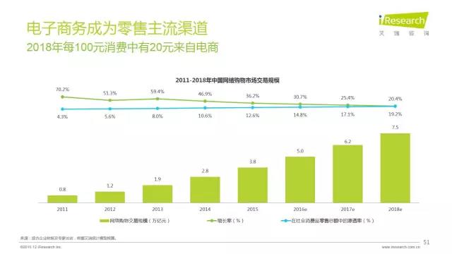 2016年互聯網全行業洞察及趨勢報告
