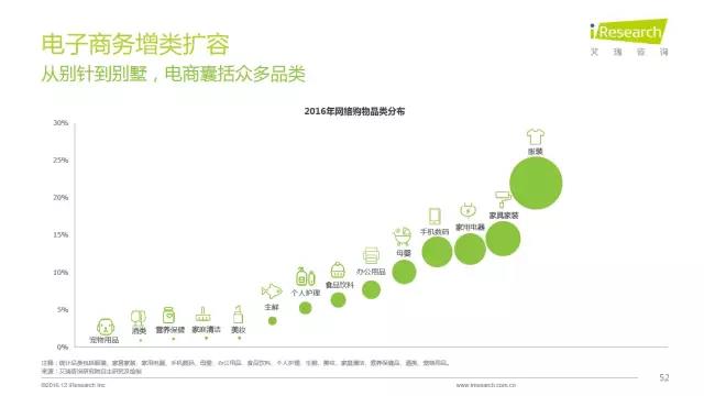 2016年互聯網全行業洞察及趨勢報告