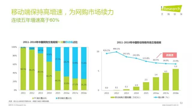 2016年互聯網全行業洞察及趨勢報告