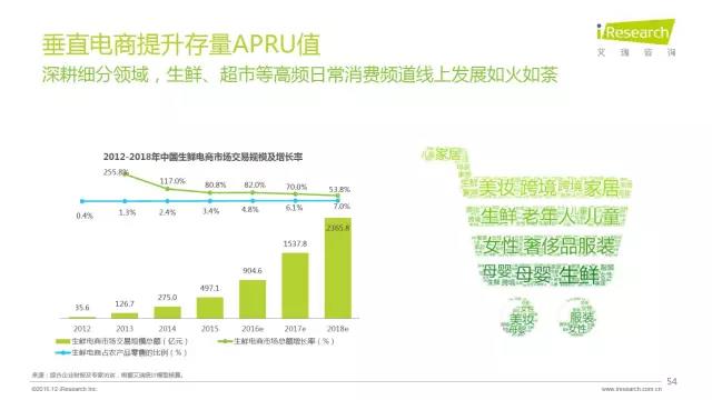2016年互聯網全行業洞察及趨勢報告