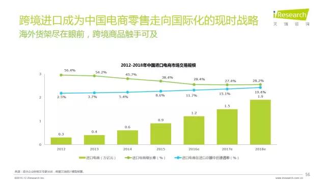 2016年互聯網全行業洞察及趨勢報告