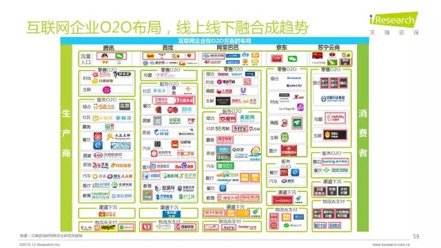 2016年互聯網全行業洞察及趨勢報告