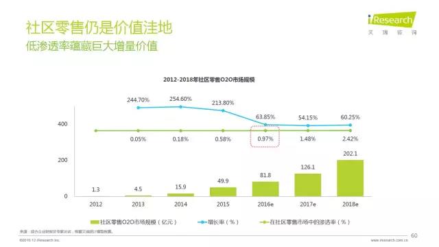 2016年互聯網全行業洞察及趨勢報告