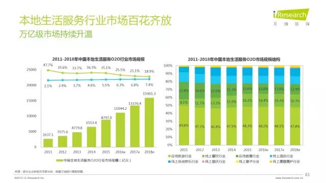 2016年互聯網全行業洞察及趨勢報告