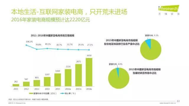 2016年互聯網全行業洞察及趨勢報告