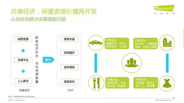 2016年互聯網全行業洞察及趨勢報告