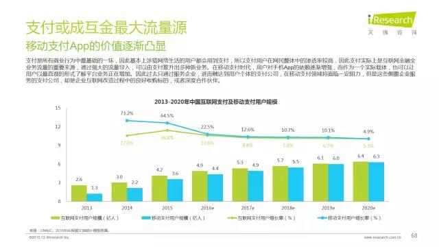 2016年互聯網全行業洞察及趨勢報告