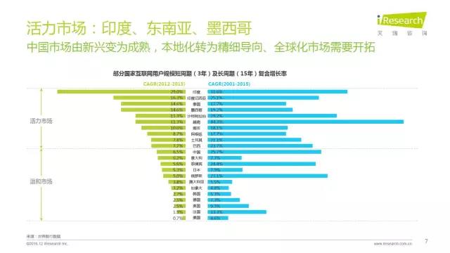 2016年互聯網全行業洞察及趨勢報告