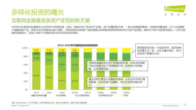 2016年互聯網全行業洞察及趨勢報告