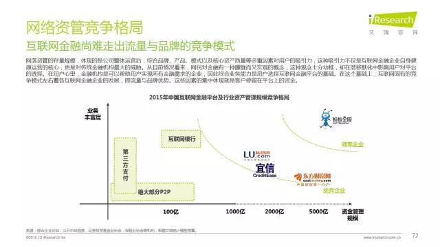 2016年互聯網全行業洞察及趨勢報告