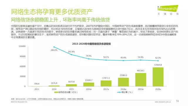 2016年互聯網全行業洞察及趨勢報告