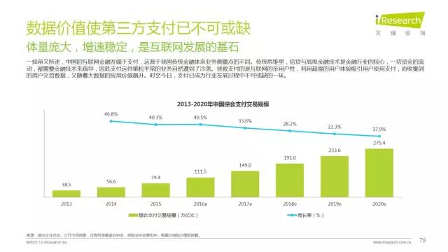 2016年互聯網全行業洞察及趨勢報告