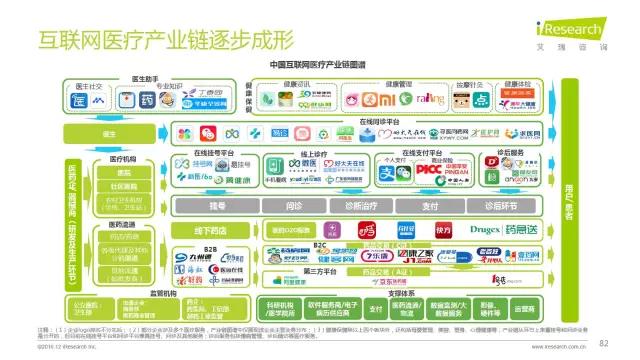 2016年互聯網全行業洞察及趨勢報告