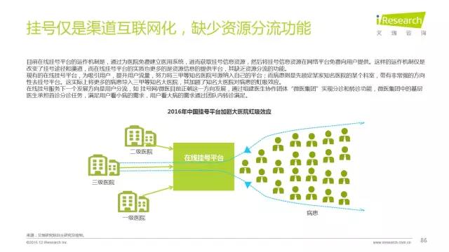 2016年互聯網全行業洞察及趨勢報告