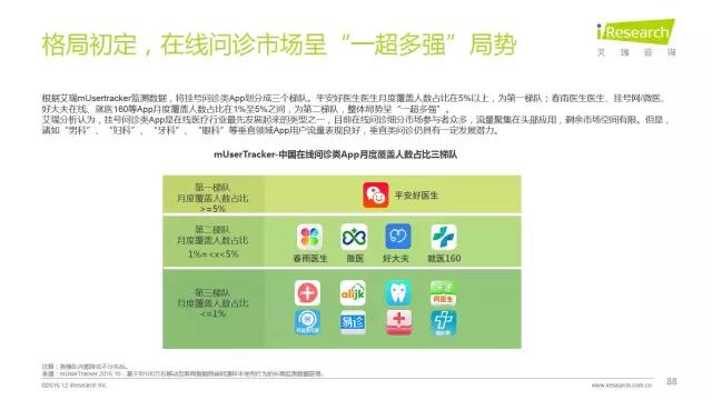 2016年互聯網全行業洞察及趨勢報告