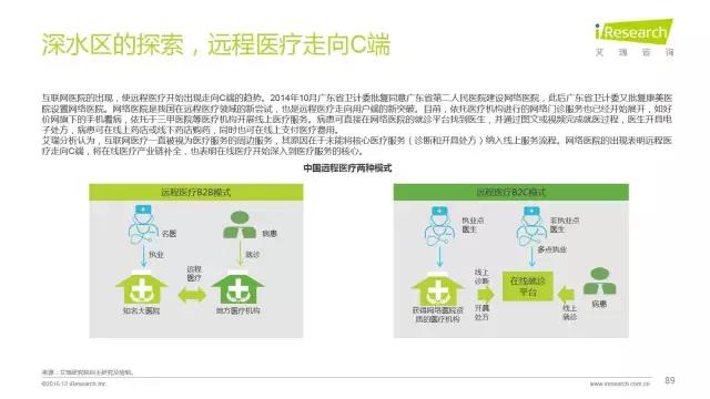 2016年互聯網全行業洞察及趨勢報告
