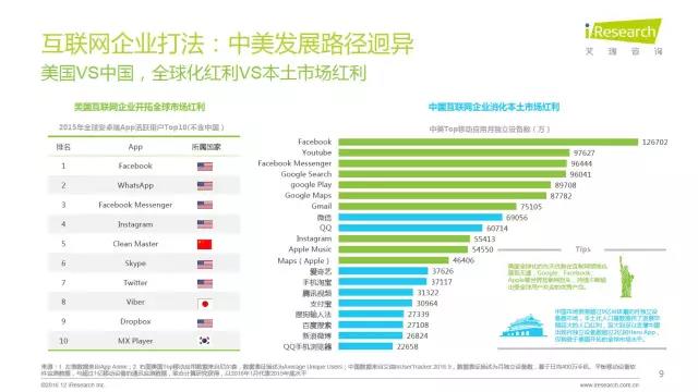 2016年互聯網全行業洞察及趨勢報告