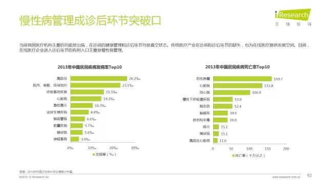 2016年互聯網全行業洞察及趨勢報告