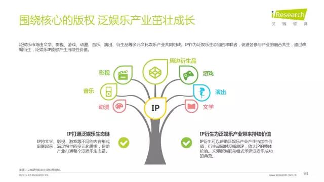 2016年互聯網全行業洞察及趨勢報告