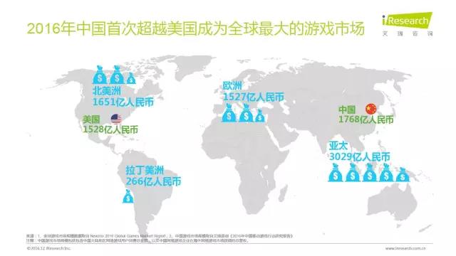 2016年互聯網全行業洞察及趨勢報告