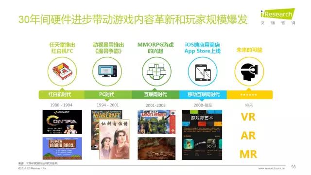 2016年互聯網全行業洞察及趨勢報告