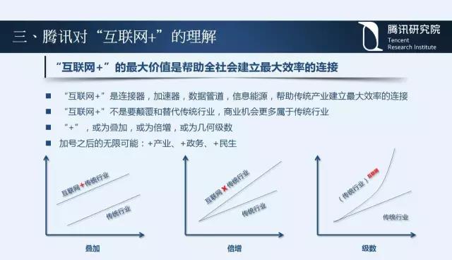 騰訊研究院院長司曉:“互聯(lián)網(wǎng)+”開啟下的新趨勢