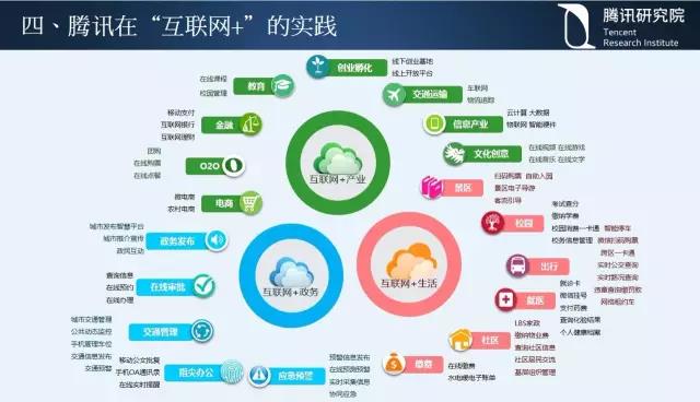 騰訊研究院院長司曉:“互聯(lián)網(wǎng)+”開啟下的新趨勢