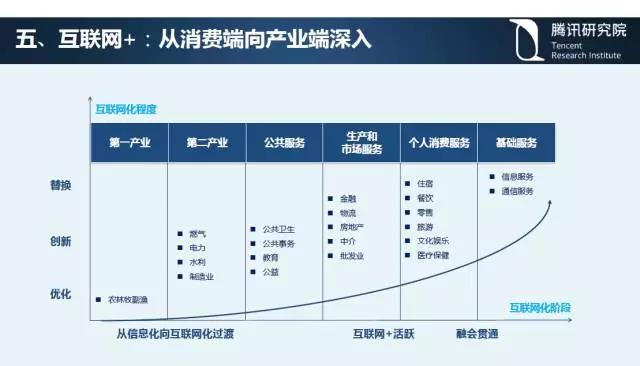 騰訊研究院院長司曉:“互聯(lián)網(wǎng)+”開啟下的新趨勢