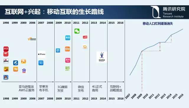 騰訊研究院院長司曉:“互聯(lián)網(wǎng)+”開啟下的新趨勢