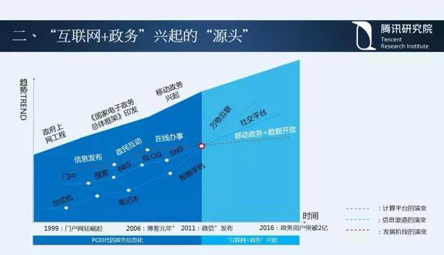 騰訊研究院院長司曉:“互聯(lián)網(wǎng)+”開啟下的新趨勢