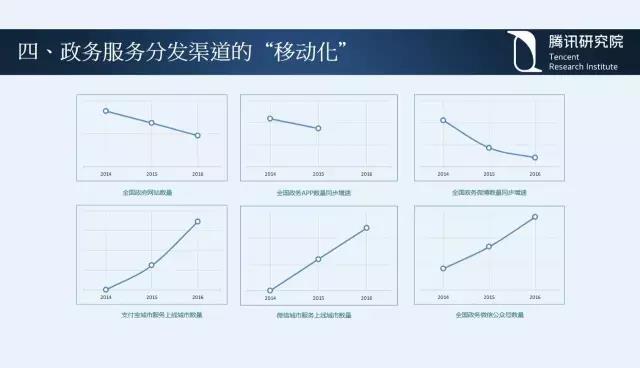 騰訊研究院院長司曉:“互聯(lián)網(wǎng)+”開啟下的新趨勢